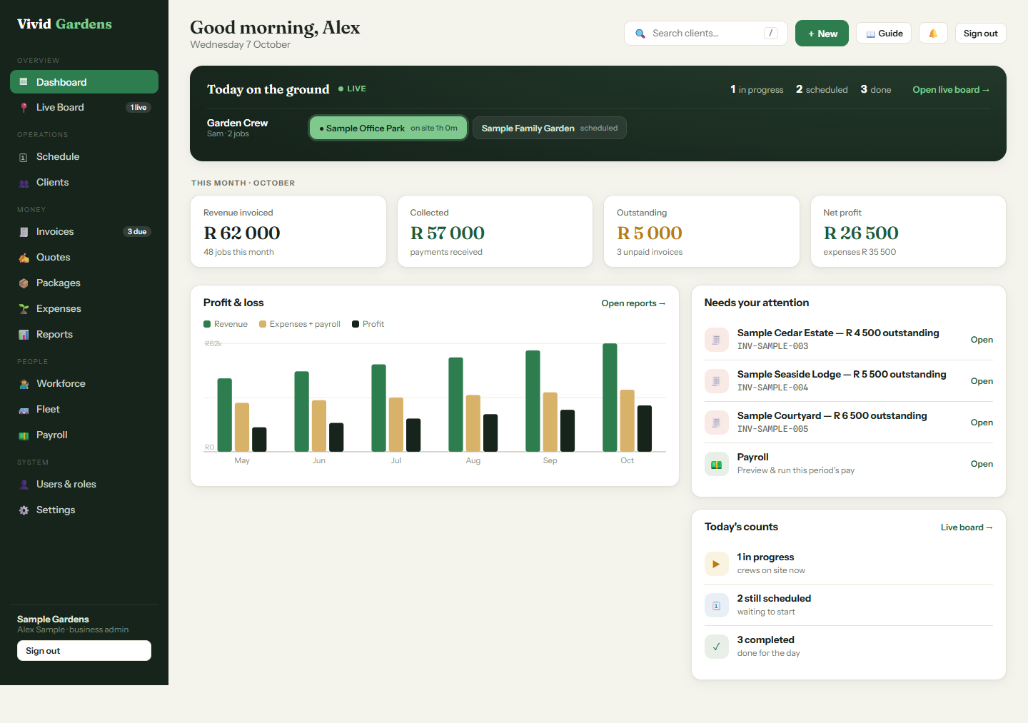 Vivid Gardens dashboard with sample crew jobs, invoiced revenue and profit