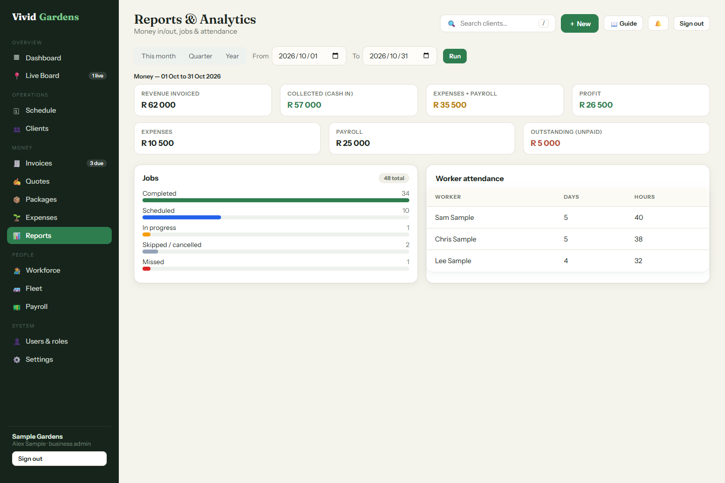 Money, jobs and attendance together in Vivid Gardens with sample data
